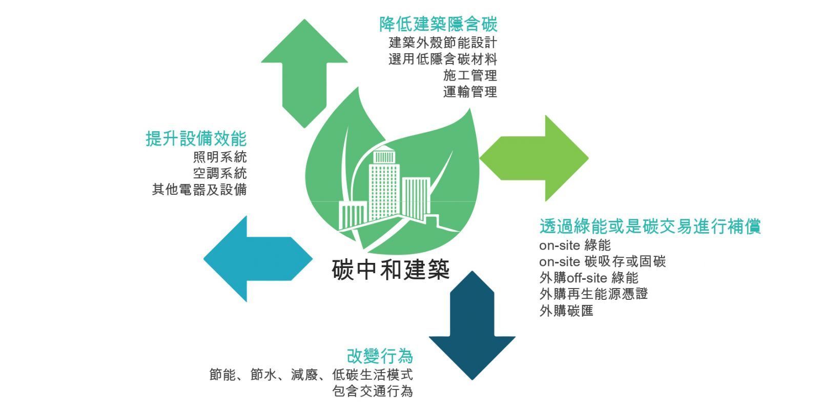 碳 積分 英文 (98) 사진