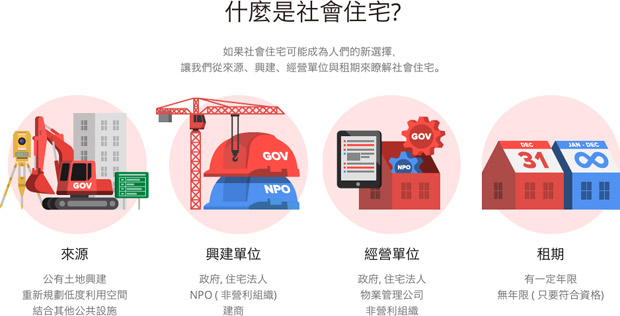 住得起的社會住宅