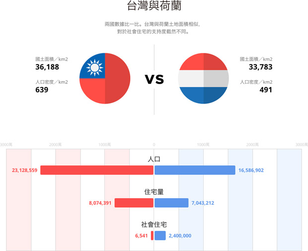住得起的社會住宅