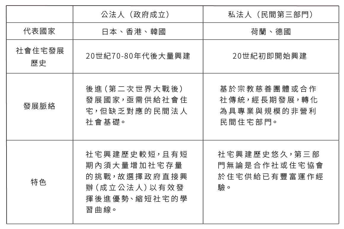 台北村落之聲
